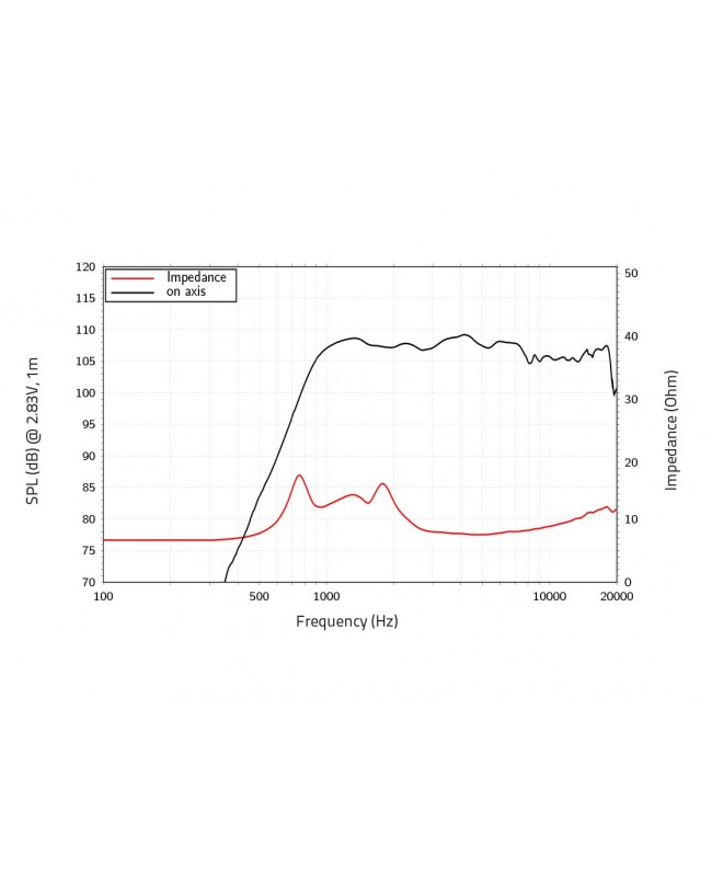 Lavoce DF10.172KS 1 Compression Driver, Ferrite Magnet Driver a compressione in ferrite