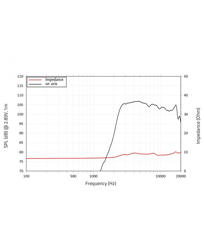 Lavoce BF10.10LA 1 Bullet Tweeter, Ferrite Ferrite compression drivers
