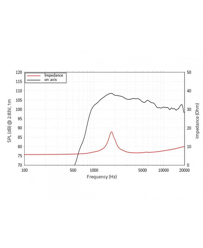 Lavoce DF10.101LE 1 Compression Driver, Ferrite Magnet Ferrite compression drivers