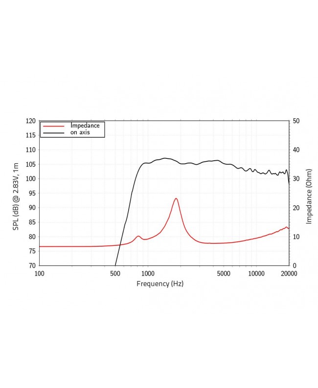 Lavoce DF10.144LK 1 Compression Driver, Ferrite Magnet Ferrite compression drivers
