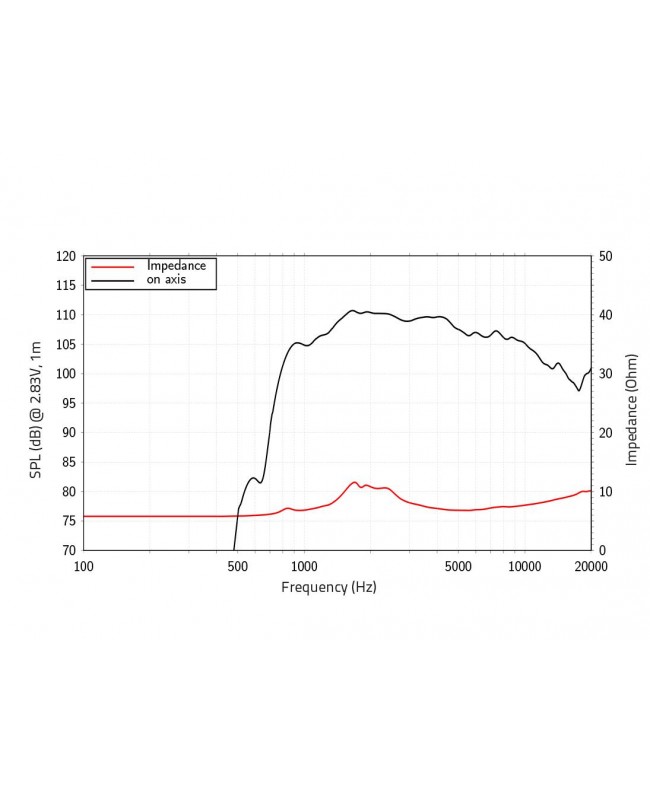 Lavoce DF10.143 1 Compression Driver, Ferrite Magnet Driver a compressione in ferrite