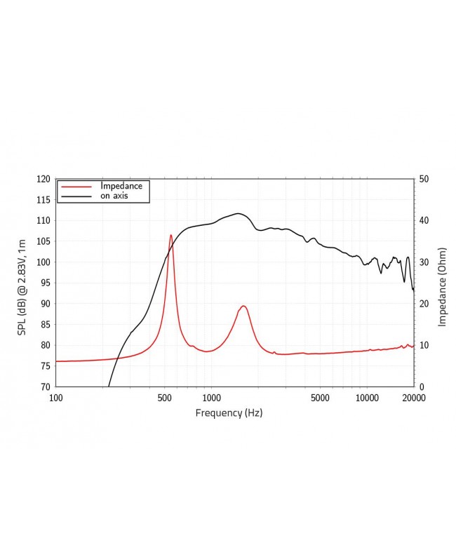 Lavoce DF14.300T 1.4 Compression Driver, Ferrite Magnet Ferrite compression drivers