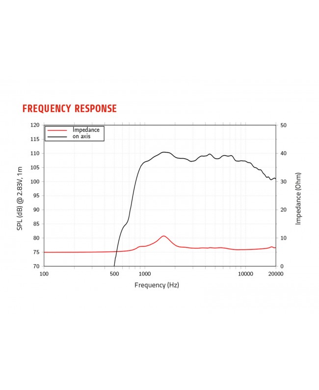 Lavoce DF10.103M 1 Compression Driver, Ferrite Magnet Ferrite compression drivers
