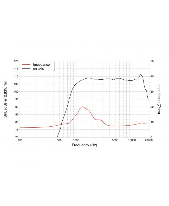 Lavoce DN10.14 1 Compression Driver, Neodymium Magnet Neodymium compression drivers