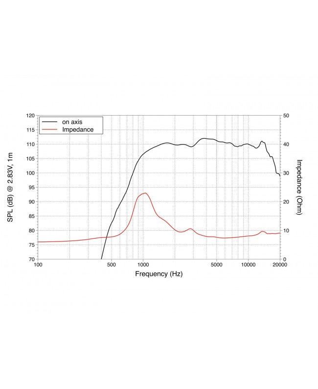 Lavoce DN10.17 1 Compression Driver, Neodymium Magnet Driver a compressione al neodimio