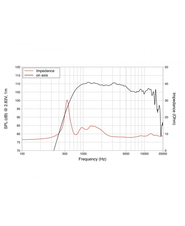 Lavoce DN14.25T 1,4 Zoll Kompressionstreiber, Neodym Neodym-Kompressionstreiber