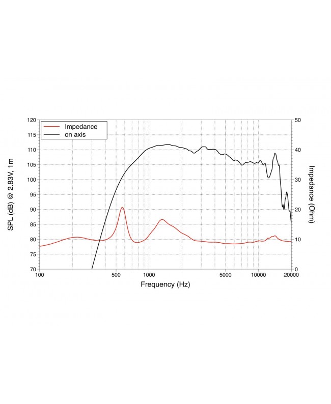 Lavoce DN14.30T 1.4 Compression Driver, Neodymium Motor Neodymium compression drivers