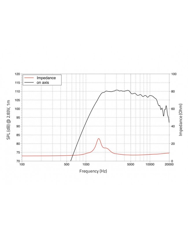 Lavoce DN07.10LM 0.7 Compression Driver, Neodymium Magnet Neodymium compression drivers