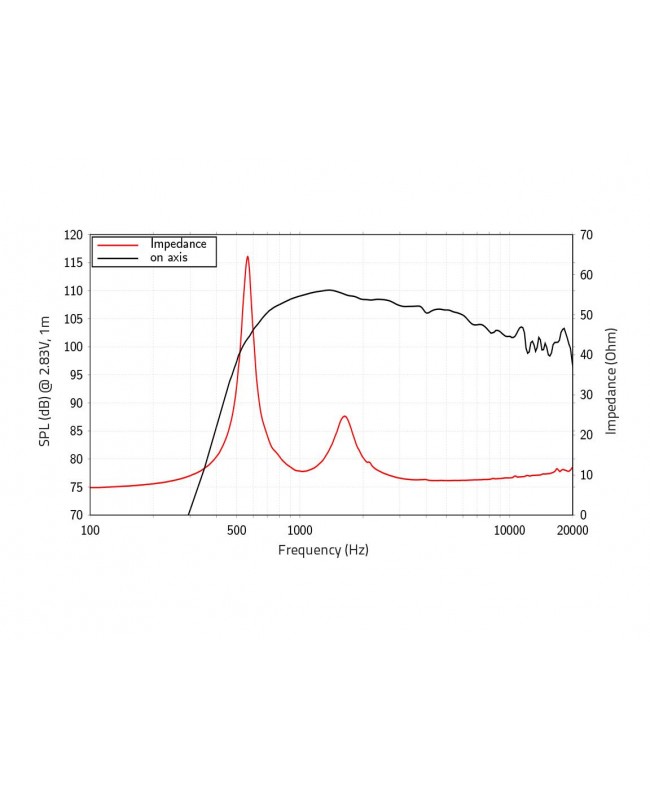 Lavoce DN14.300T 1.4 Compression Driver, Neodymium Motor Driver a compressione al neodimio