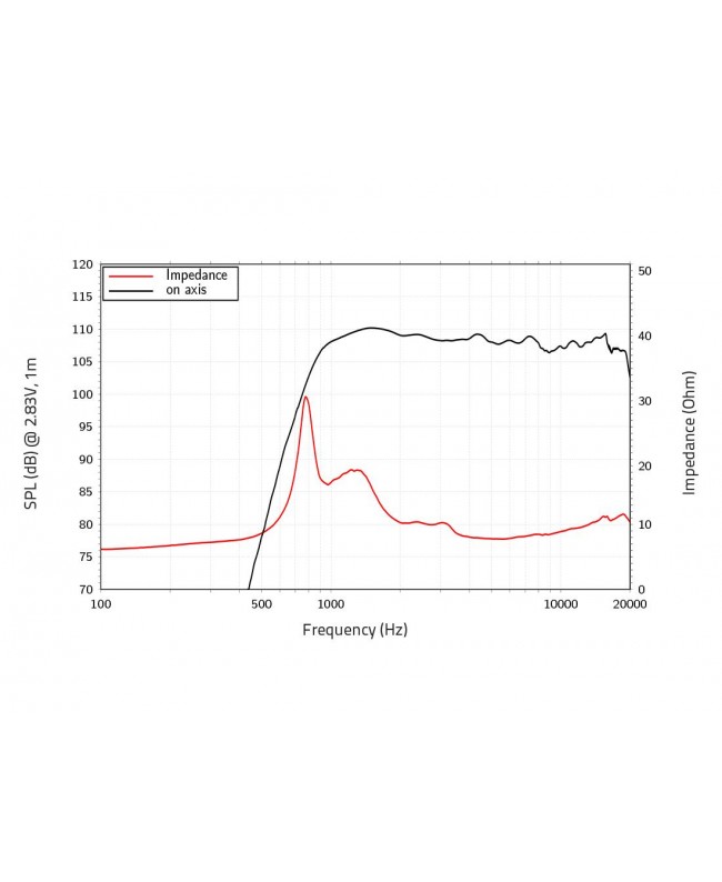 Lavoce DN10.172KS 1 Compression Driver, Neodymium Motor Driver a compressione al neodimio
