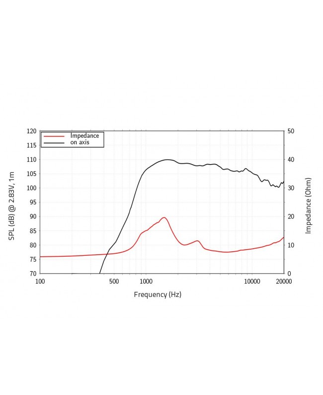 Lavoce DN10.172M 1 Compression Driver, Neodymium Motor Neodymium compression drivers