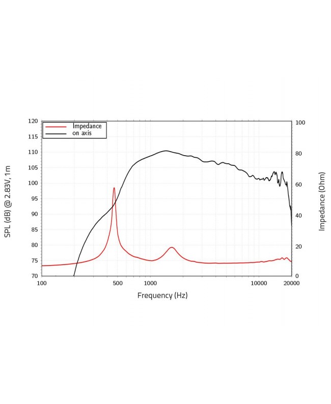 Lavoce DN14.30TK 1.4 Compression Driver, Neodymium Neodymium compression drivers