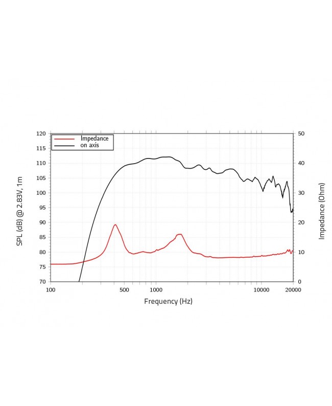 Lavoce DN20.40T 2 Compression Driver, Neodymium Driver a compressione al neodimio