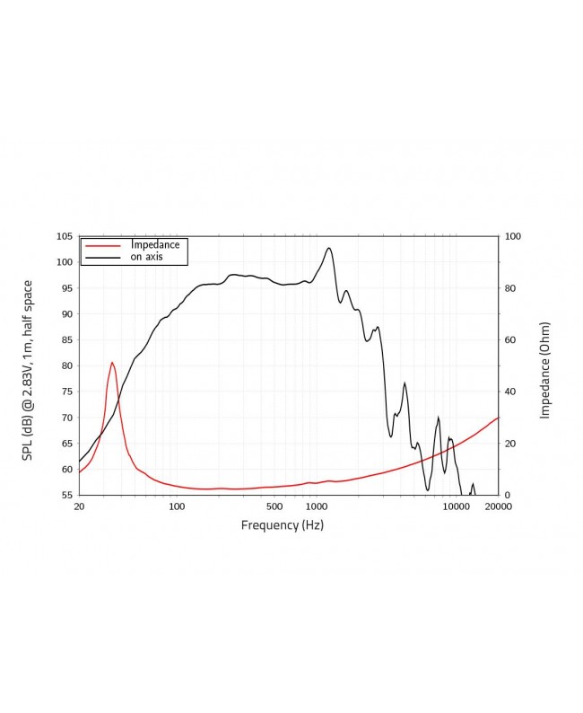 Lavoce SAN184.50iP 18 Subwoofer con cestello in alluminio e magnete al neodimio Altoparlanti per basse frequenze al neodimio