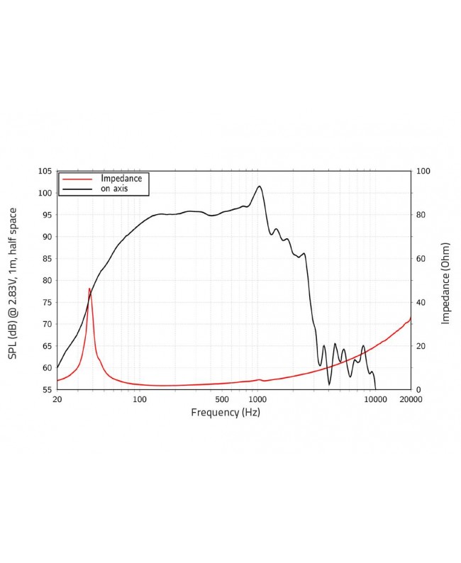 Lavoce SAN184.51 18 Zoll Subwoofer, Neodym, Alukorb Neodym-Basslautsprecher
