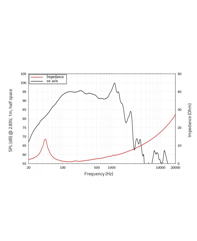 Lavoce SAN216.00iP 21 Subwoofer Neodymium Magnet Aluminium Basket Driver Neodymium low frequency transducers