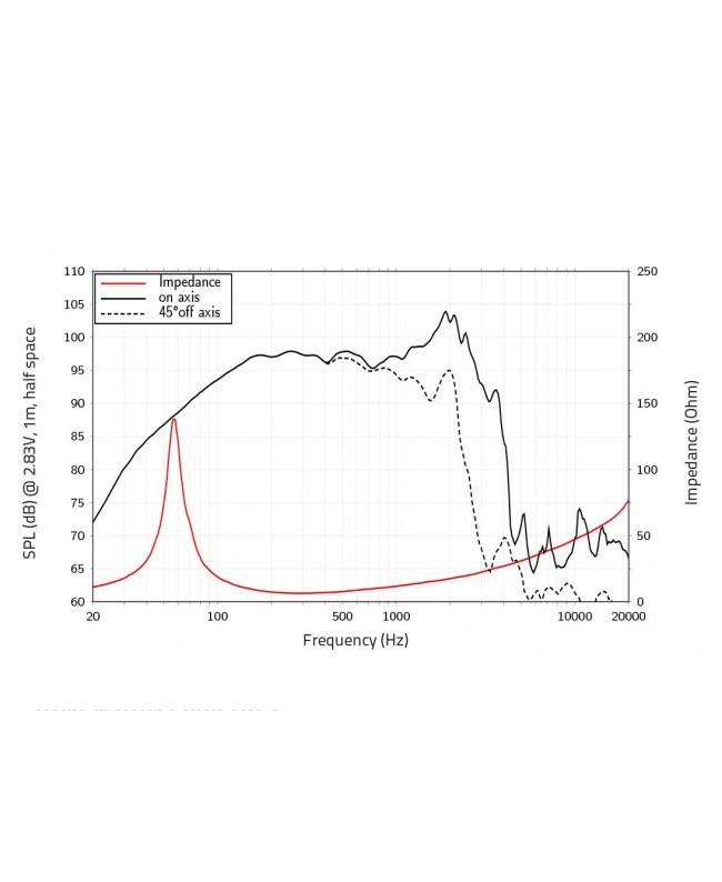 Lavoce WAN123.01 12 Subwoofer con magnete al neodimio e cestello in alluminio Altoparlanti per basse frequenze al neodimio