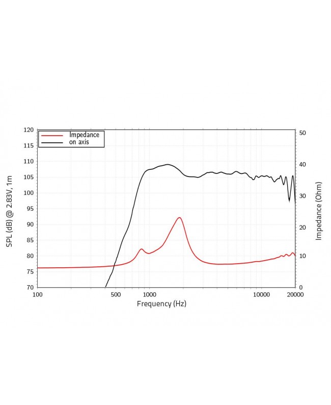 Lavoce DN10.142 1 Compression Driver, Neodymium Magnet Neodymium compression drivers