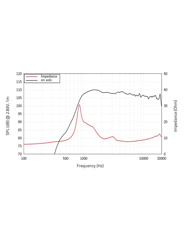 Lavoce DN10.172K 1 Compression Driver, Neodymium Magnet Driver a compressione al neodimio