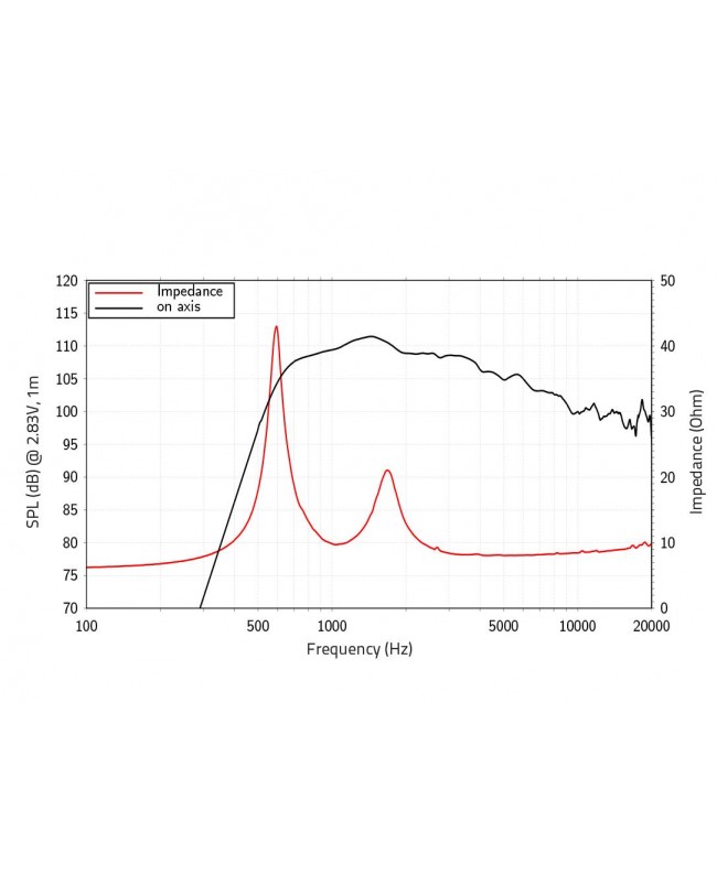 Lavoce DN14.301T 1.4 Compression Driver, Neodymium Neodymium compression drivers