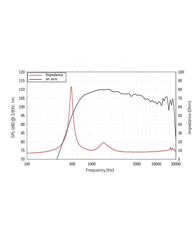 Lavoce DN14.300TK 1.4 Compression Driver, Neodymium Neodymium compression drivers