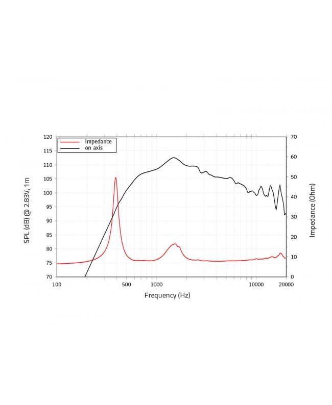 Lavoce DN14.40TK 1.4 Compression Driver, Neodymium Neodymium compression drivers