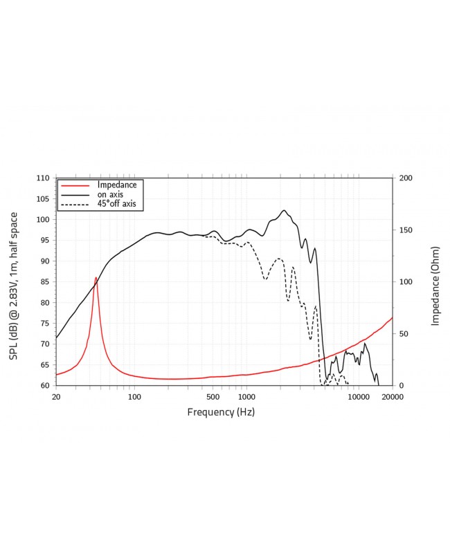 Lavoce WAN143.0 13,5 Zoll Subwoofer, Neodym, Alukorb Neodym-Basslautsprecher