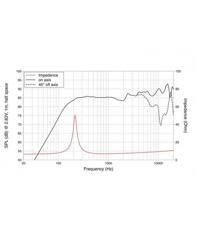 Lavoce FSN020.71F 2 Zoll Breitbandlautsprecher, Neodym, Stahlkorb Kompakte Fullrange Lautsprecher