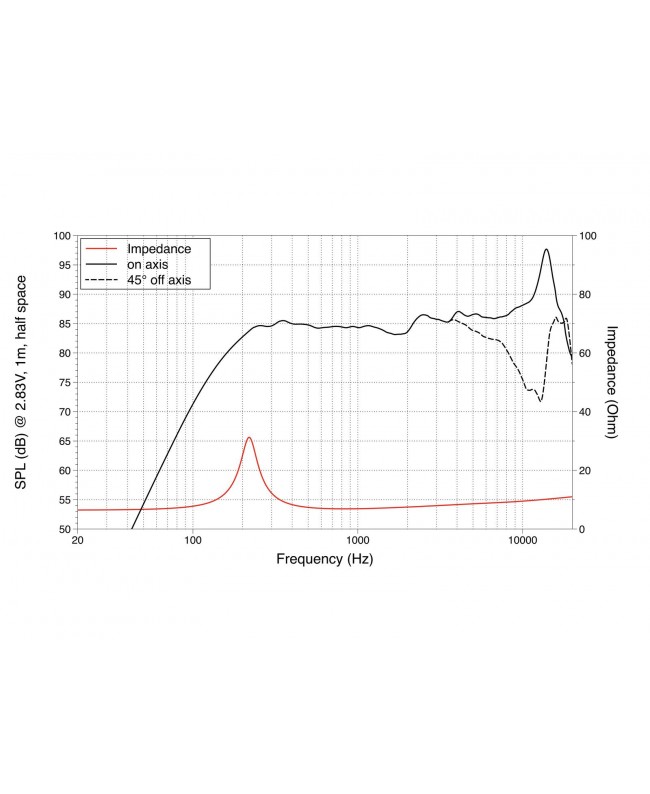 Lavoce FSN020.72 2 Fullrange, Neodymium Magnet, Steel Basket Driver Altoparlanti compatti full range