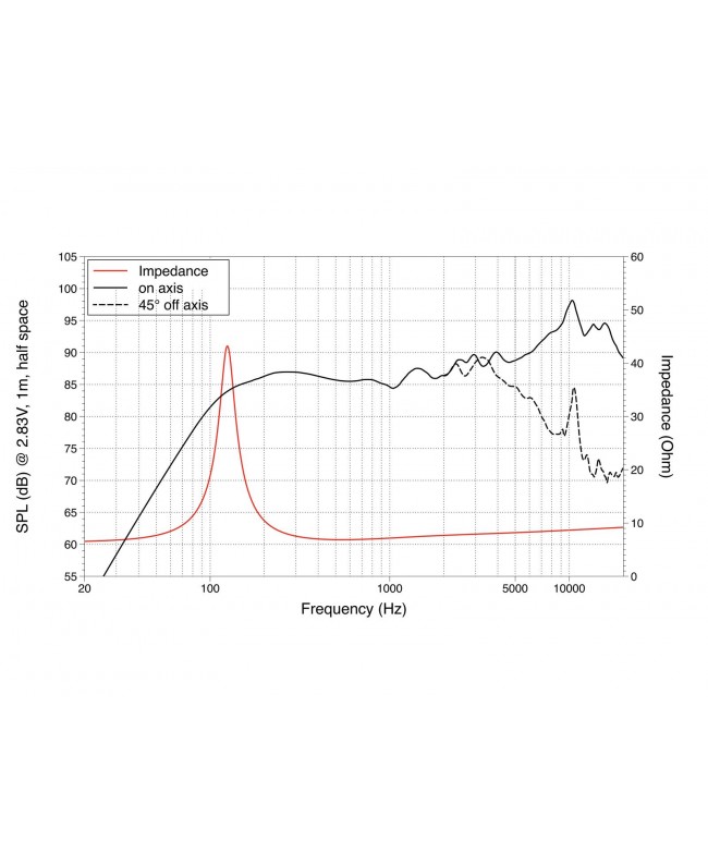 Lavoce FSF030.70 3 Zoll Breitbandlautsprecher, Ferrit, Stahlkorb Kompakte Fullrange Lautsprecher
