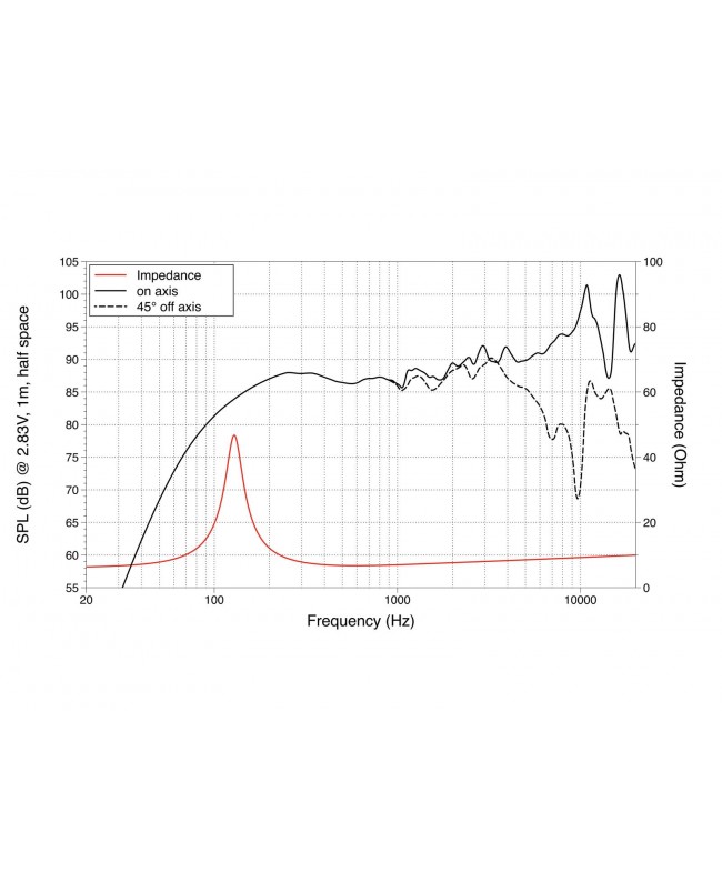 Lavoce FSN030.71 3 Fullrange, Neodymium Magnet, Steel Basket Driver Altoparlanti compatti full range