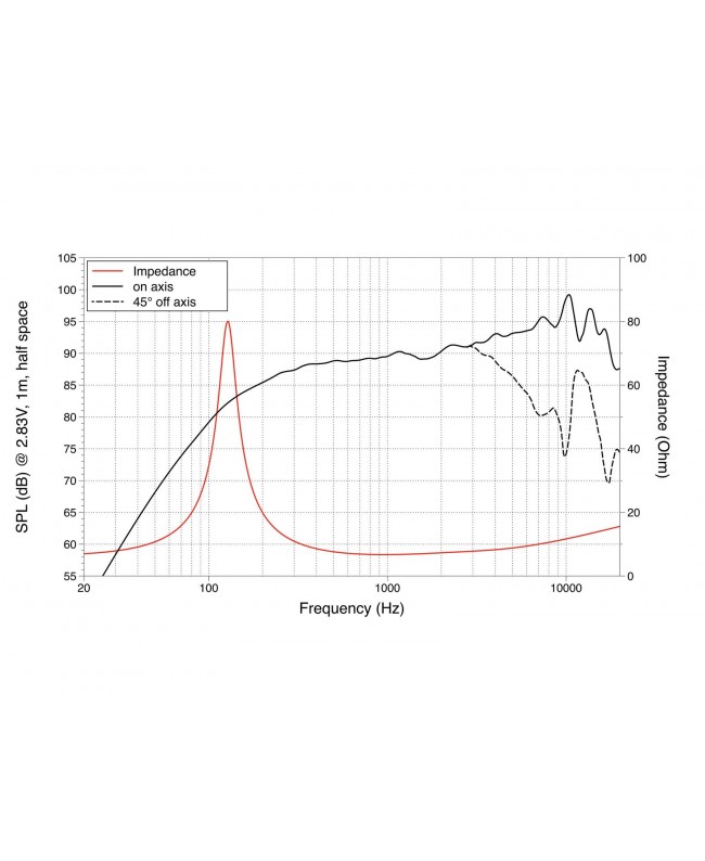 Lavoce FSN030.72 3 Fullrange, Neodymium Magnet, Steel Basket Driver Small size full ranges