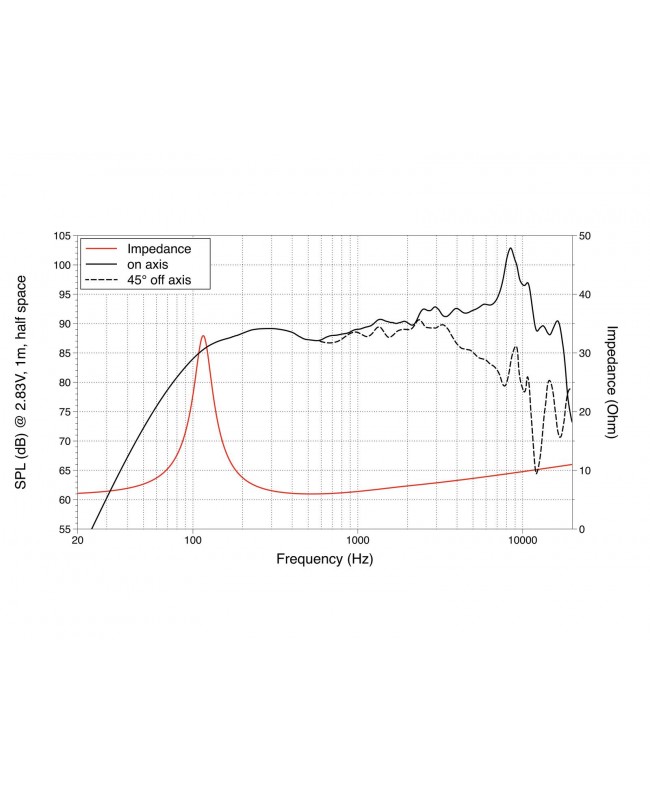 Lavoce FSF041.00 4 Fullrange, Ferrite Magnet, Steel Basket Driver Altoparlanti compatti full range