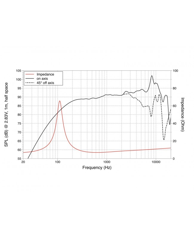 Lavoce FSN041.00 4 Fullrange, Neodymium Magnet, Steel Basket Driver Small size full ranges