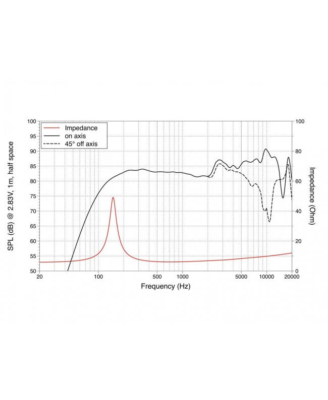 Lavoce FSN021.02 2 Fullrange, Neodymium Magnet, Steel Basket Driver Small size full ranges