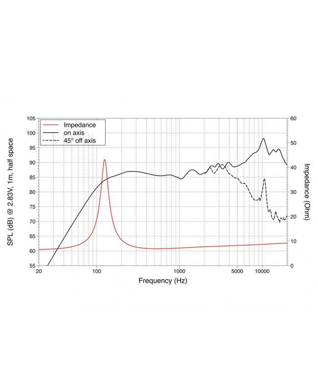 Lavoce FSF030.70-16 3 Fullrange, Ferrite Magnet, Steel Basket Driver Altoparlanti compatti full range