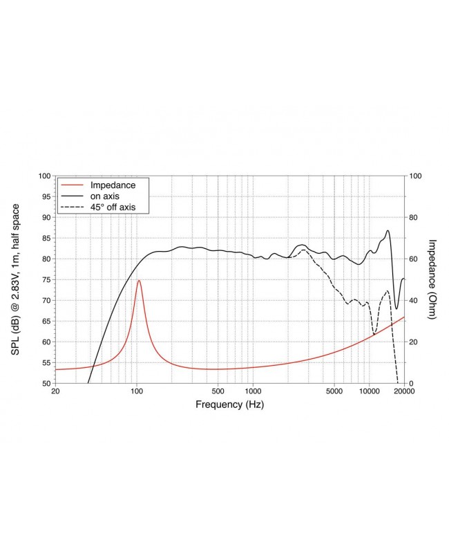 Lavoce WSF030.70 3 Woofer, Ferrite, Magnet, Steel Basket Driver Ferrite low frequency transducers