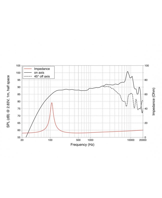 Lavoce FSF041.00-16 4 Fullrange, Ferrite Magnet, Steel Basket Driver Small size full ranges