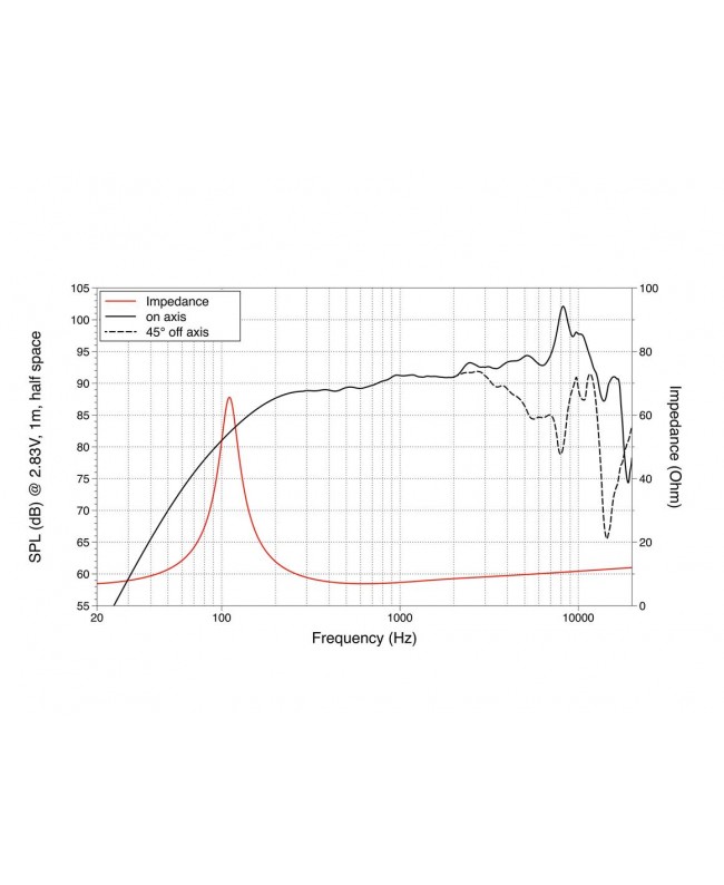 Lavoce FSN041.00-16 4 Fullrange, Neodymium Magnet, Steel Basket Driver Small size full ranges