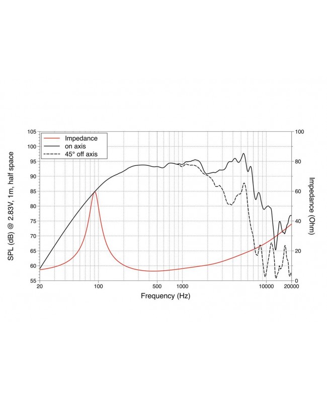 Lavoce WSF061.52-16 6.5 Woofer, Ferrite, Magnet, Steel Basket Driver Ferrite low frequency transducers