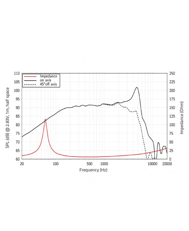 Lavoce WAN061.80 6.5 Woofer, Neodyme Magnet, Aluminium Basket Driver Altoparlanti per basse frequenze al neodimio