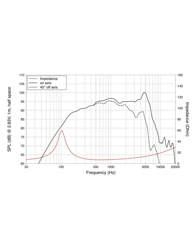 Lavoce MAN062.00 6,5 Zoll Midrange, Neodym, Alukorb Neodym-Basslautsprecher