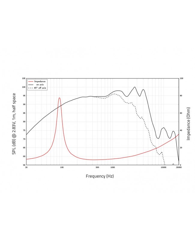 Lavoce WAN082.01 8 Woofer, Neodyme Magnet, Aluminium Basket Driver Neodymium low frequency transducers