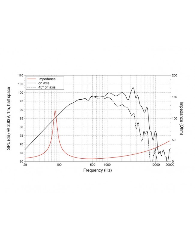 Lavoce MAF103.00 10 Midrange, Ferrite Magnet, Alu Basket Driver Ferrite low frequency transducers