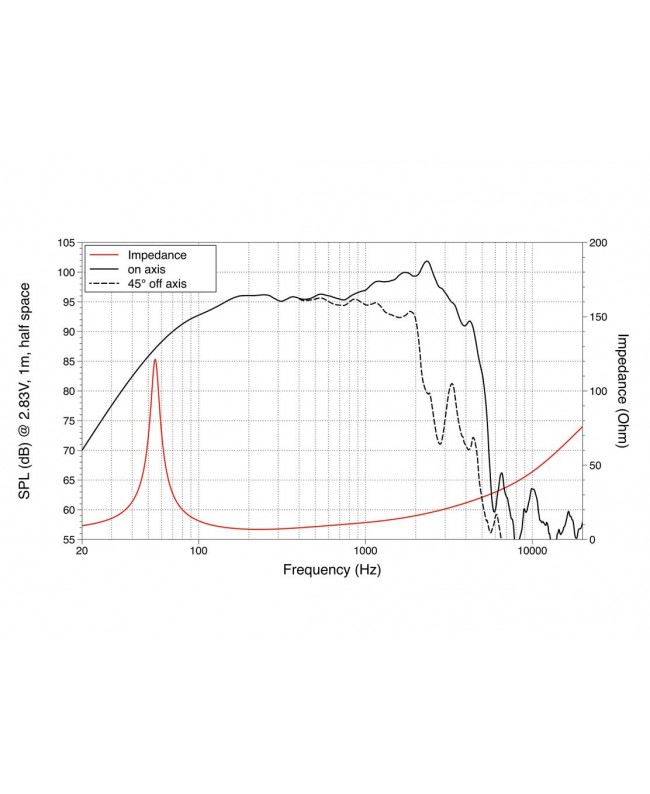 Lavoce WAF122.50-4 12 Woofer, Ferrite Magnet, Aluminium Basket Driver Altoparlanti per basse frequenze in ferrite
