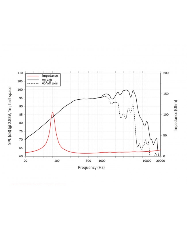 Lavoce WAN082.02 8 Zoll Woofer, Neodym, Alukorb Neodym-Basslautsprecher