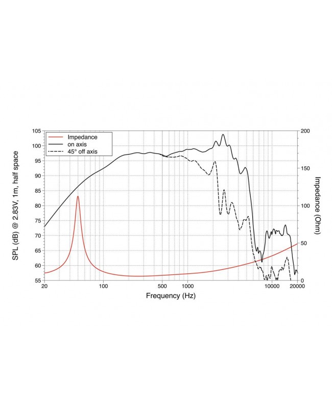 Lavoce WAN123.00-16 12 Subwoofer Neodyme Magnet, Aluminium Basket Driver Neodymium low frequency transducers
