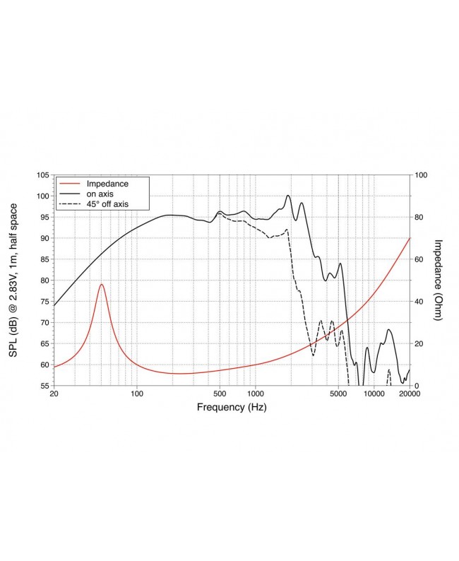 Lavoce WAF124.02 12 Woofer, Ferrite Magnet, Aluminium Basket Driver Altoparlanti per basse frequenze in ferrite