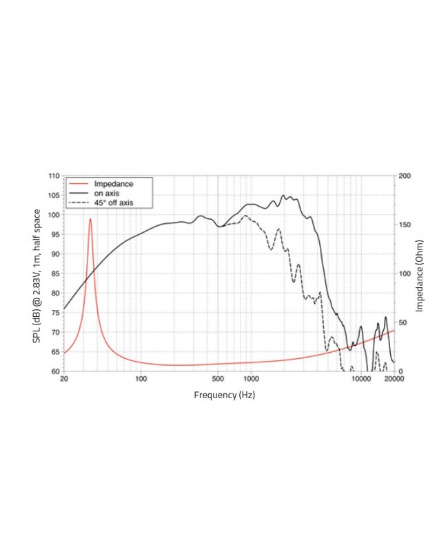 Lavoce WAF153.02 15 Woofer, Ferrite Magnet, Aluminium Basket Driver Ferrite low frequency transducers