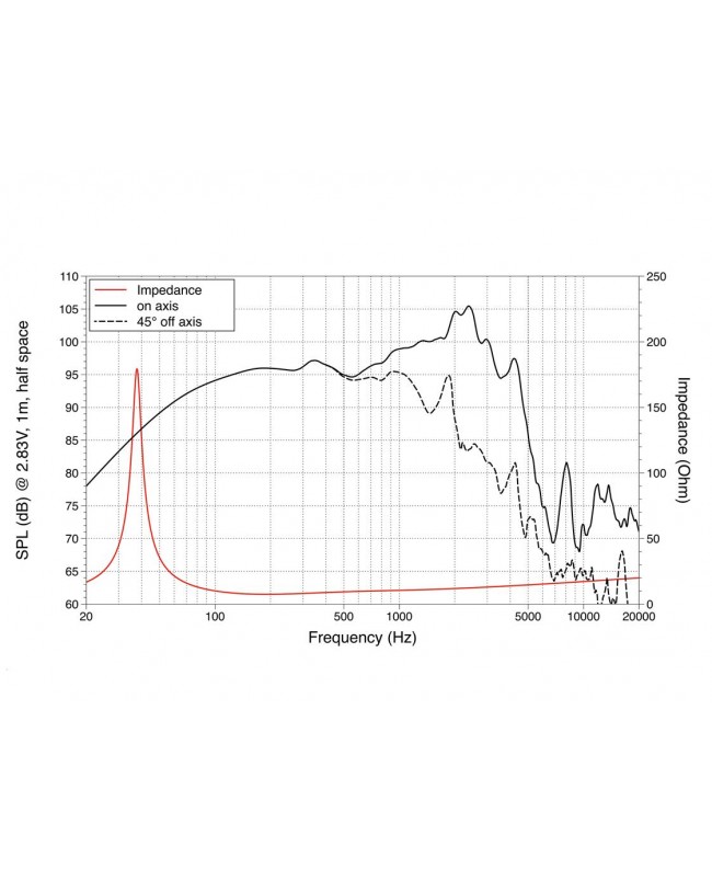 Lavoce WAF154.03 15 Woofer, Ferrite Magnet, Aluminium Basket Driver Ferrite low frequency transducers
